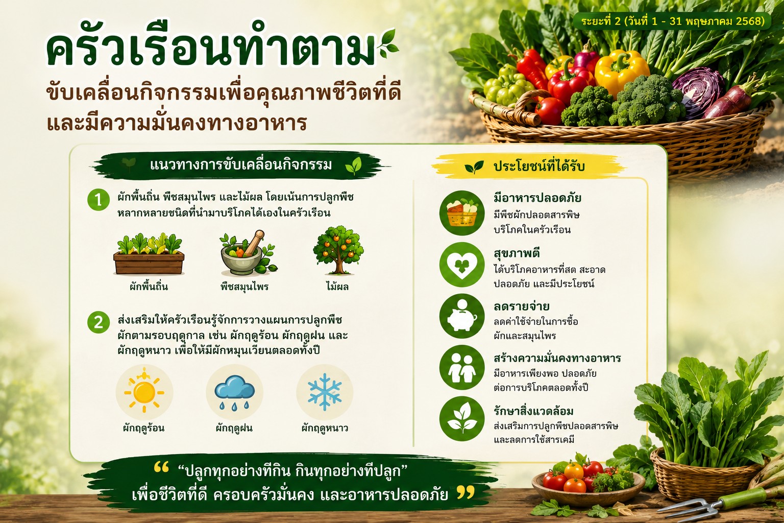 สำนักงานพัฒนาชุมชนอำเภอเมืองประจวบคีรีขันธ์ ขับเคลื่อนกิจกรรมเพื่อพัฒนาคุณภาพชีวิตที่ดีและมีความมั่นคงทางอาหาร (Good & Food Security)