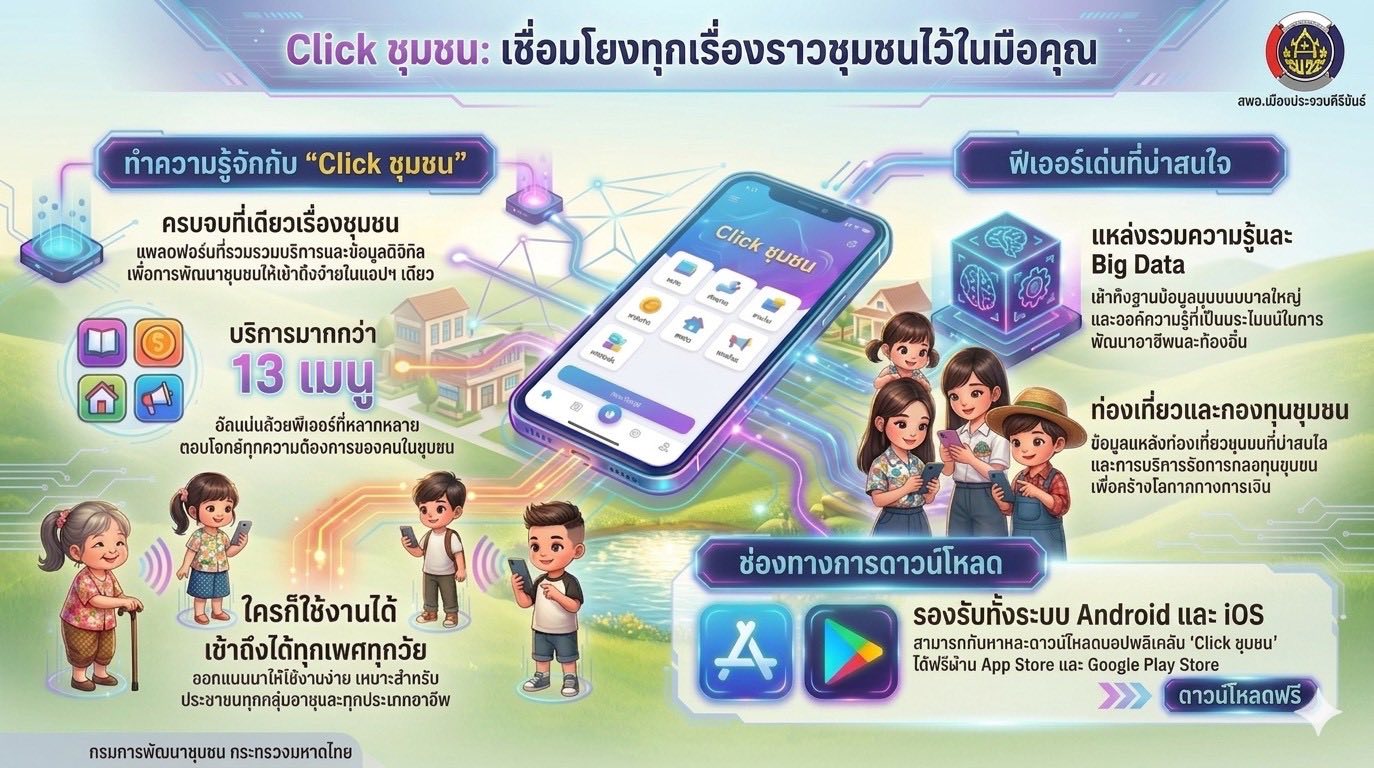 สพอ.เมืองประจวบคีรีขันธ์ ประชาสัมพันธ์ การแก้ไขปัญหาเรื่องงานชุมชน... ให้ "CDD AI" เป็นผู้ช่วยส่วนตัวของคุณสิครับ